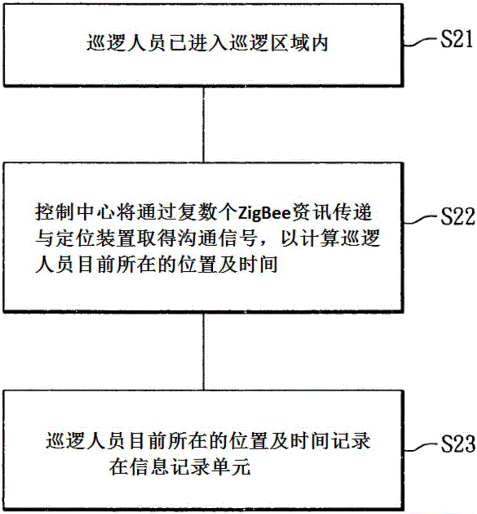 Guard personnel monitoring system and method based on Internet of Things