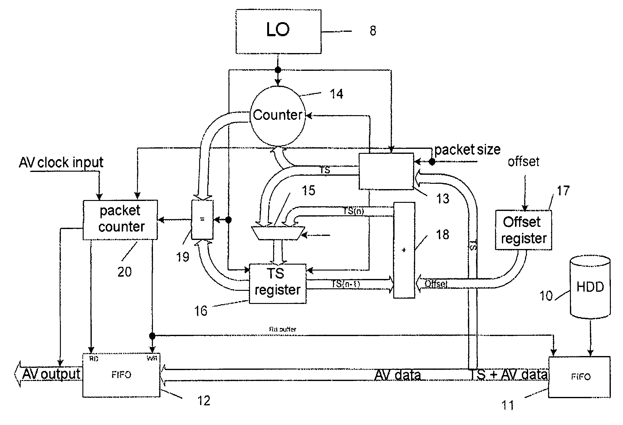 Method and device for video data transmission for implementing special modes