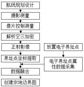 Method for Automatic Parcel Map Generation Based on Fusion of Image and Radio Frequency Communication Data