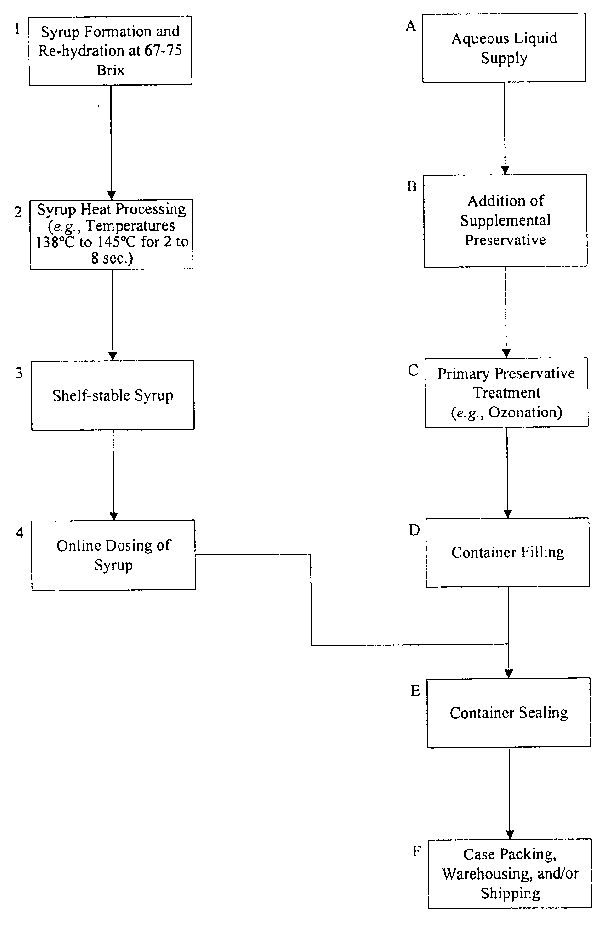 Process for addition of a nutraceutical to a beverage