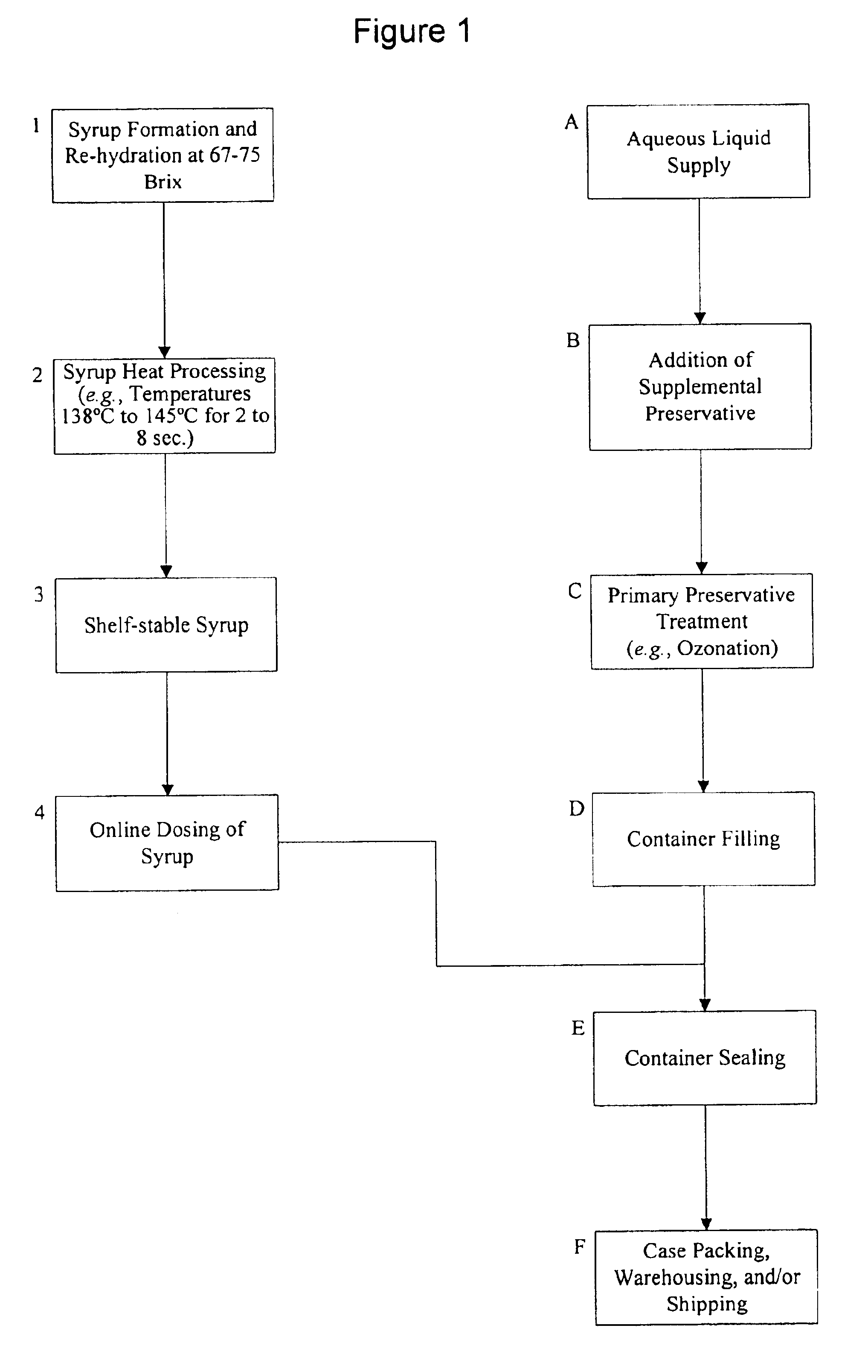 Process for addition of a nutraceutical to a beverage