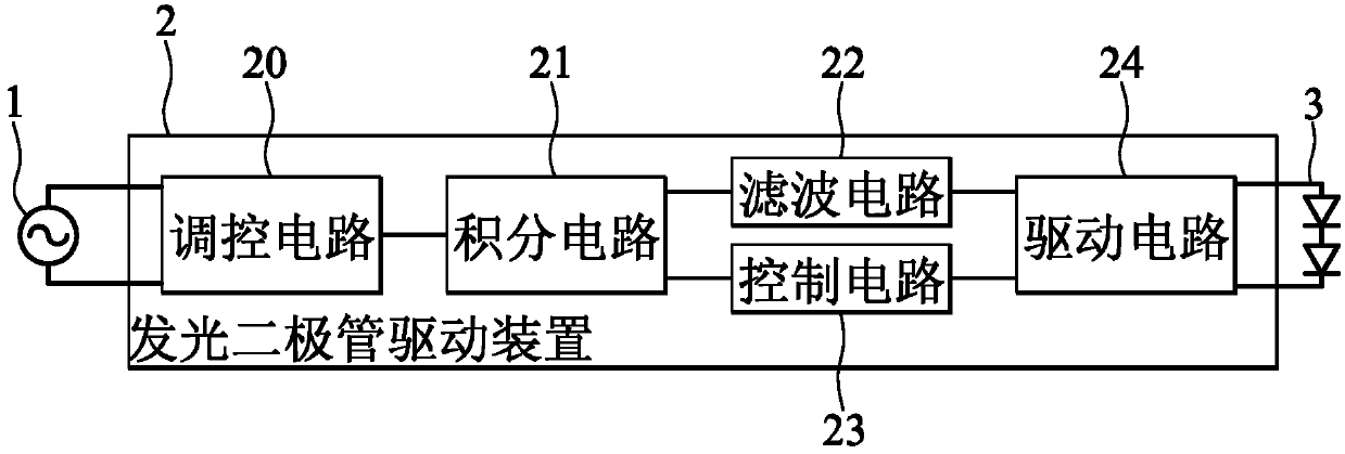 Led driving device and method thereof