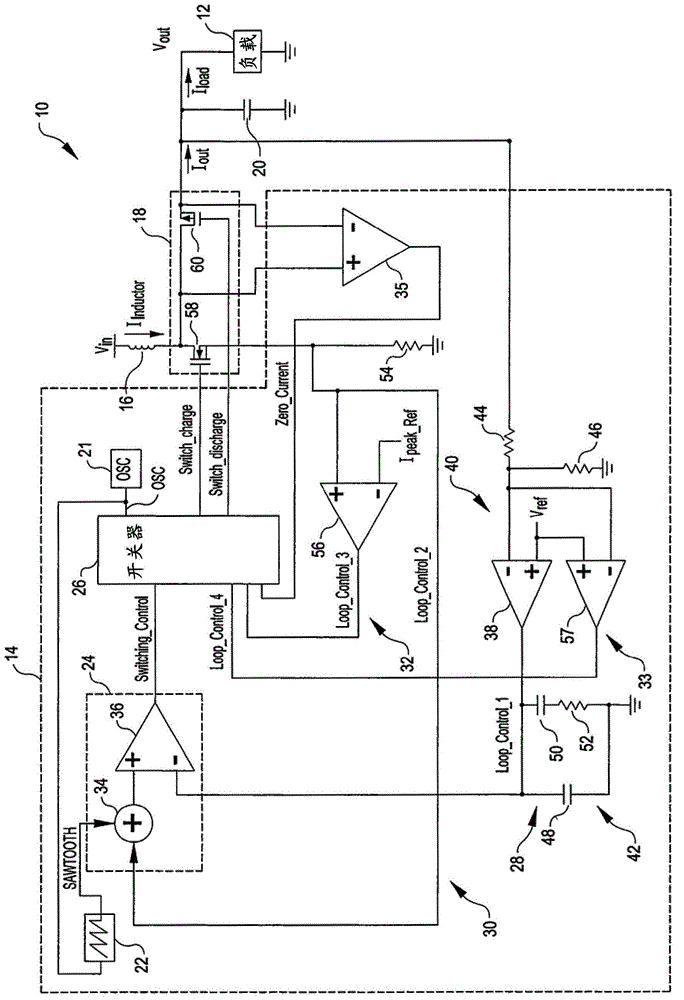 Smooth transition of power-supply controller from first mode (pulse-frequency-modulation mode) to second mode (pulse-width-modulation mode)