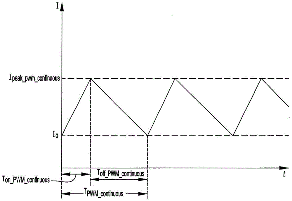 Smooth transition of power-supply controller from first mode (pulse-frequency-modulation mode) to second mode (pulse-width-modulation mode)