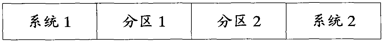 Terminal and data partitioned management method