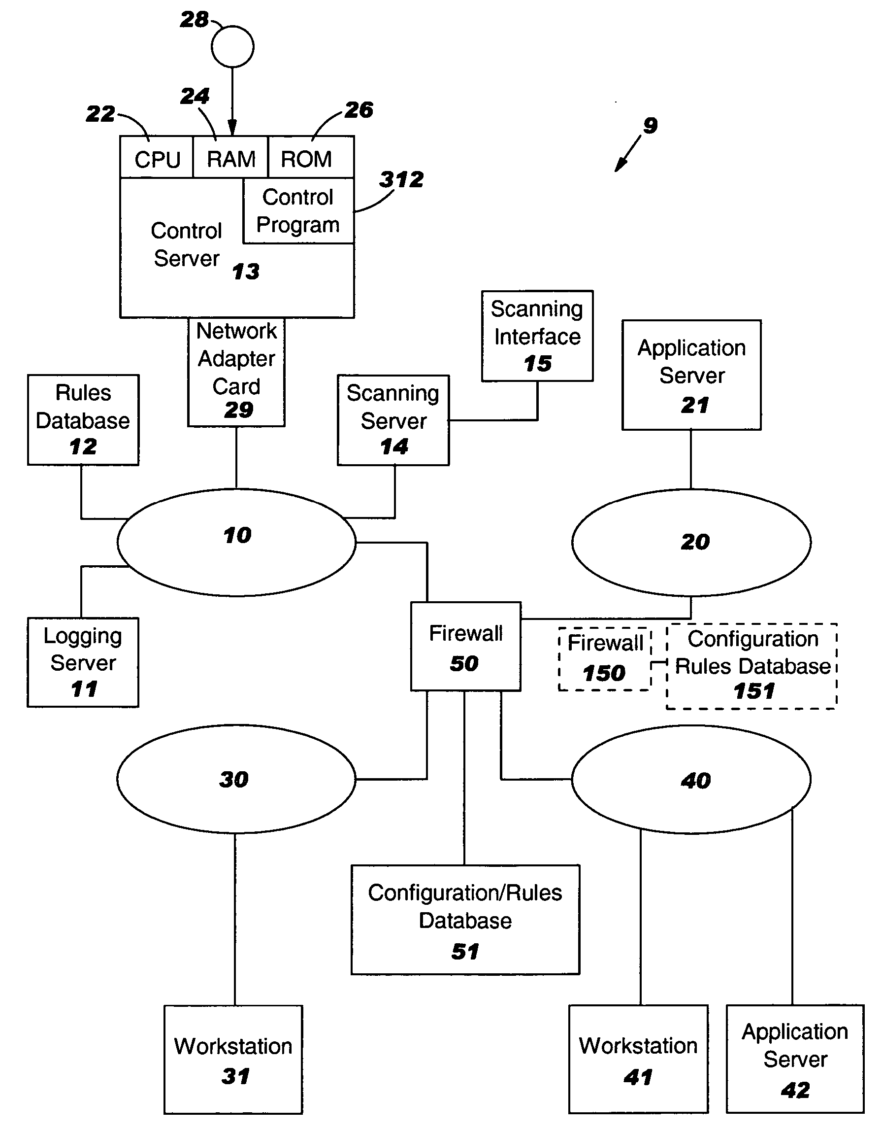 System, method and program product to identify additional firewall rules that may be needed