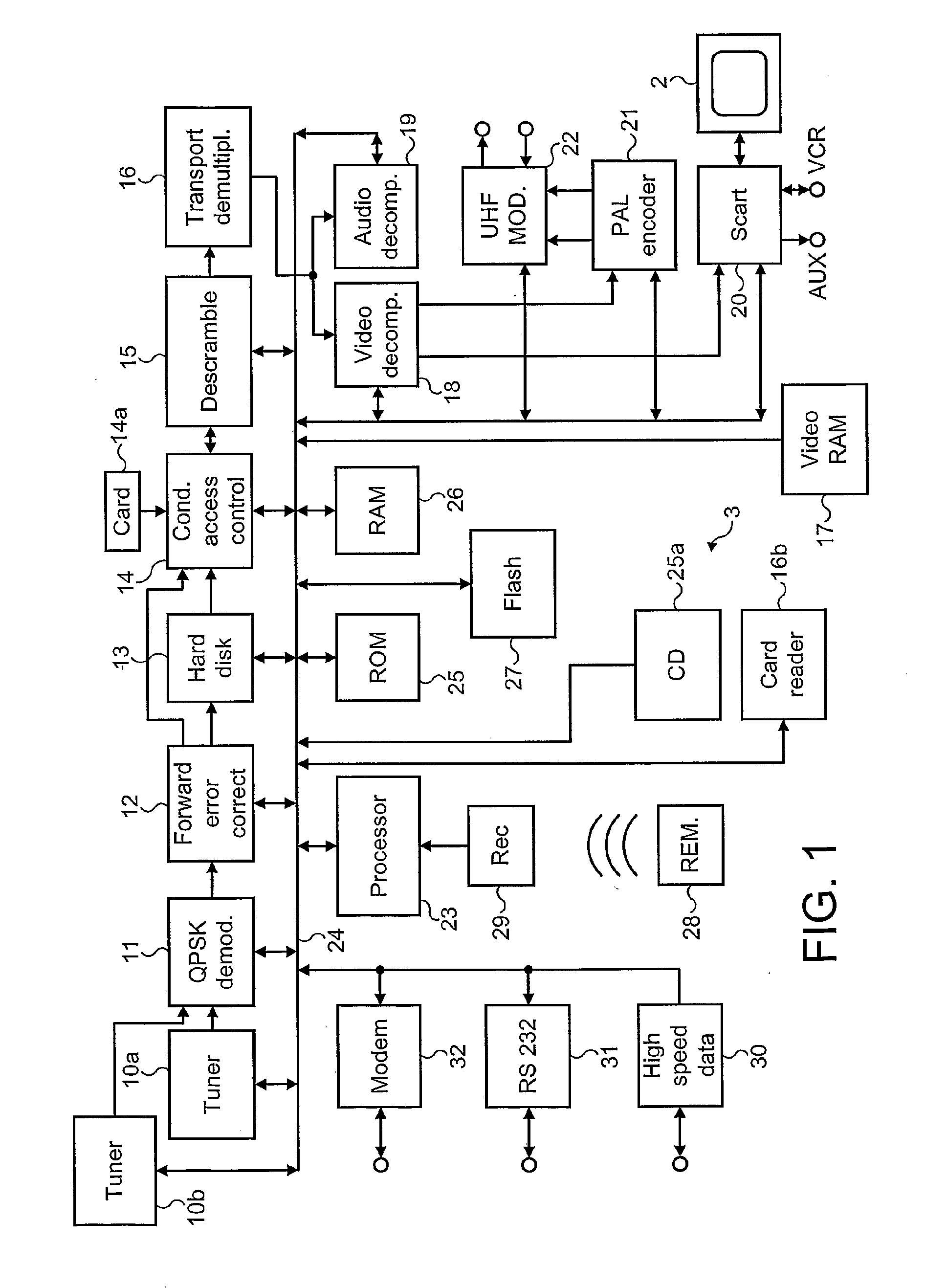 Receivers for television signals