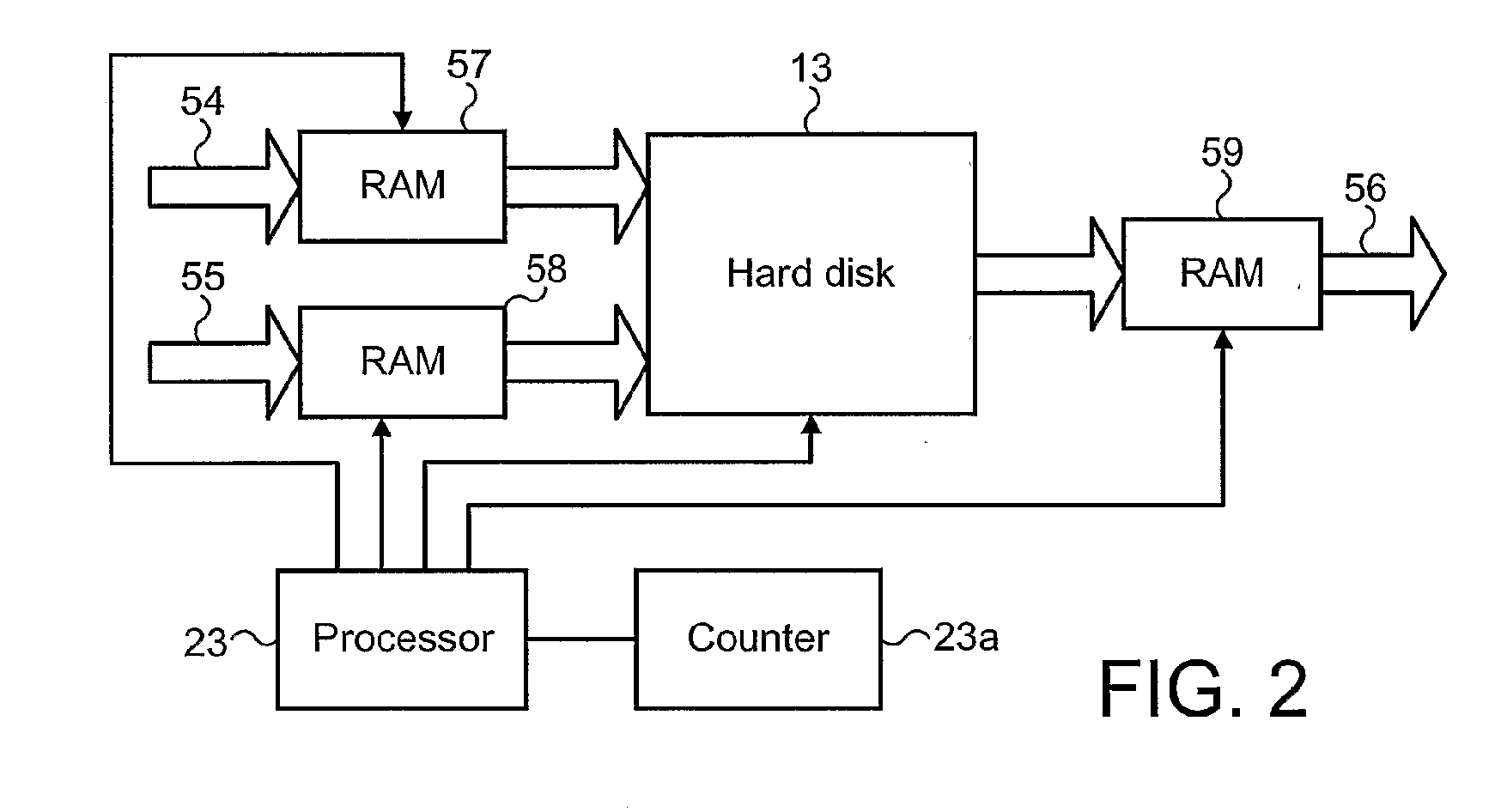 Receivers for television signals