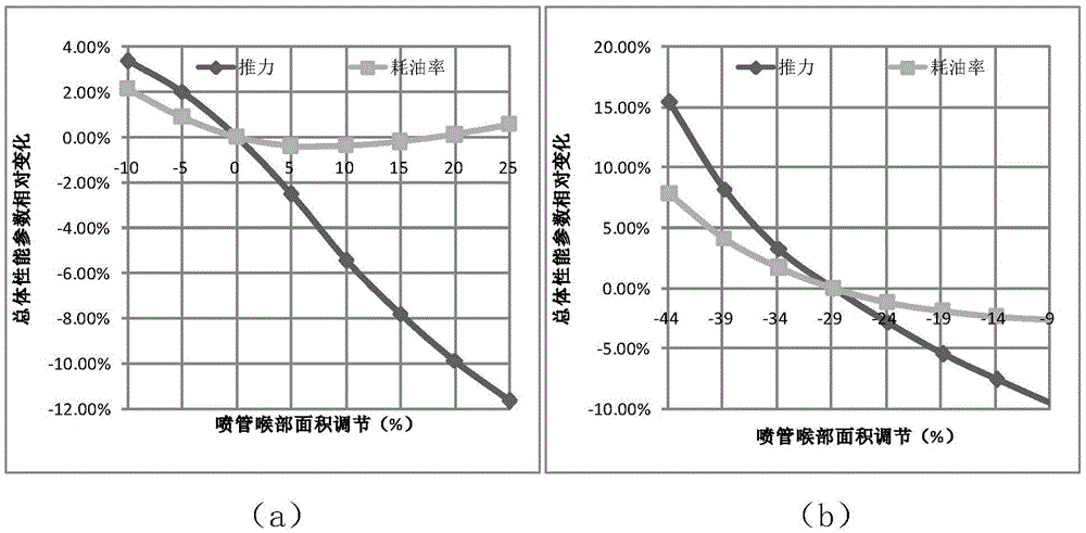 Analysis and optimization method for steady-state performance of variable-cycle engine