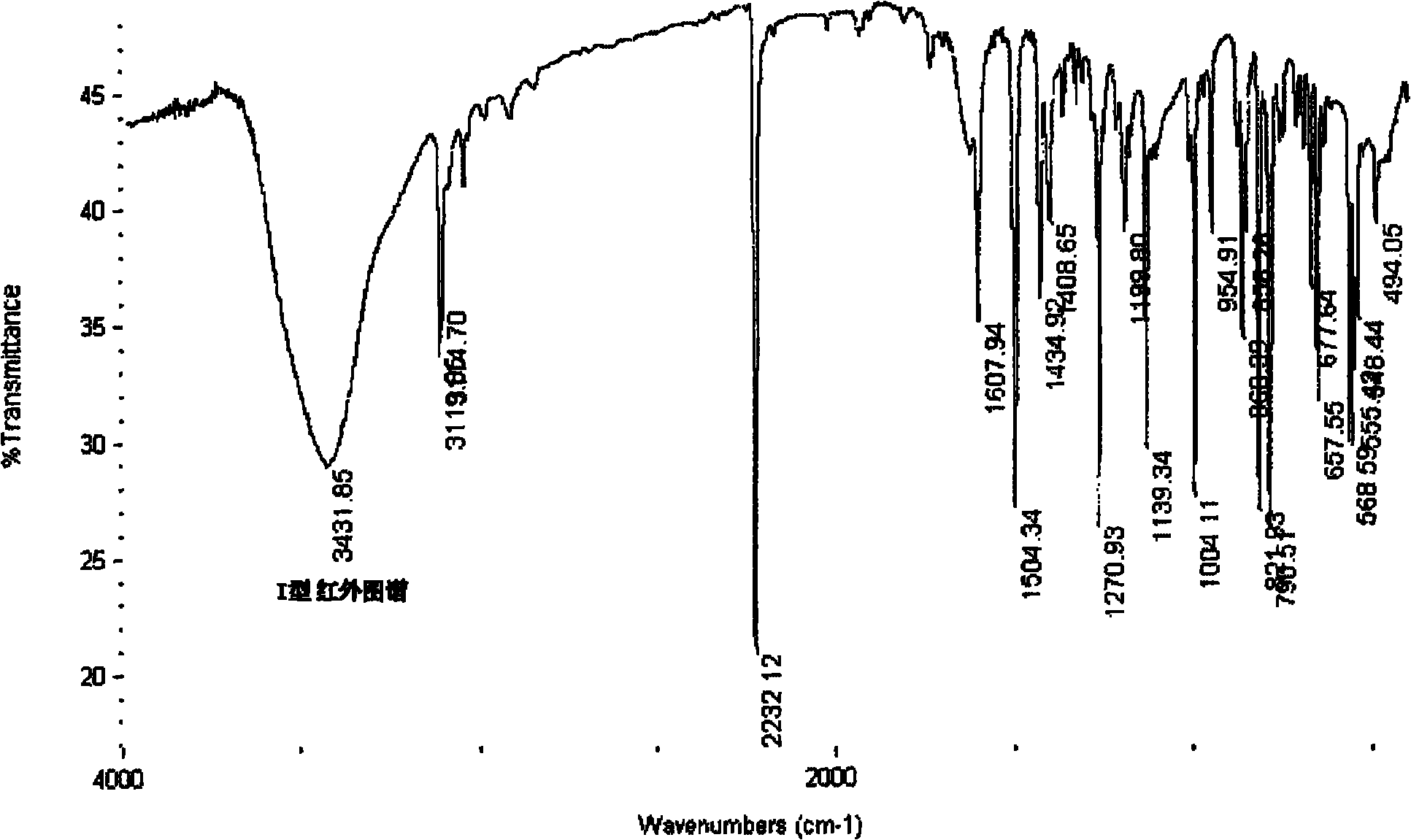 Letrozole I-type crystal and preparation method thereof