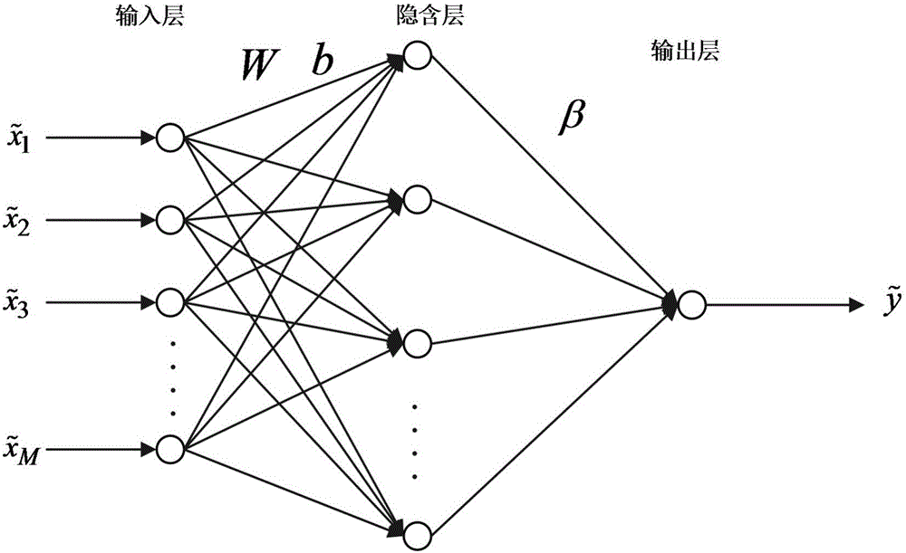 UKF (Unscented Kalman Filter) neural network-based converter steelmaking process cost control method and system