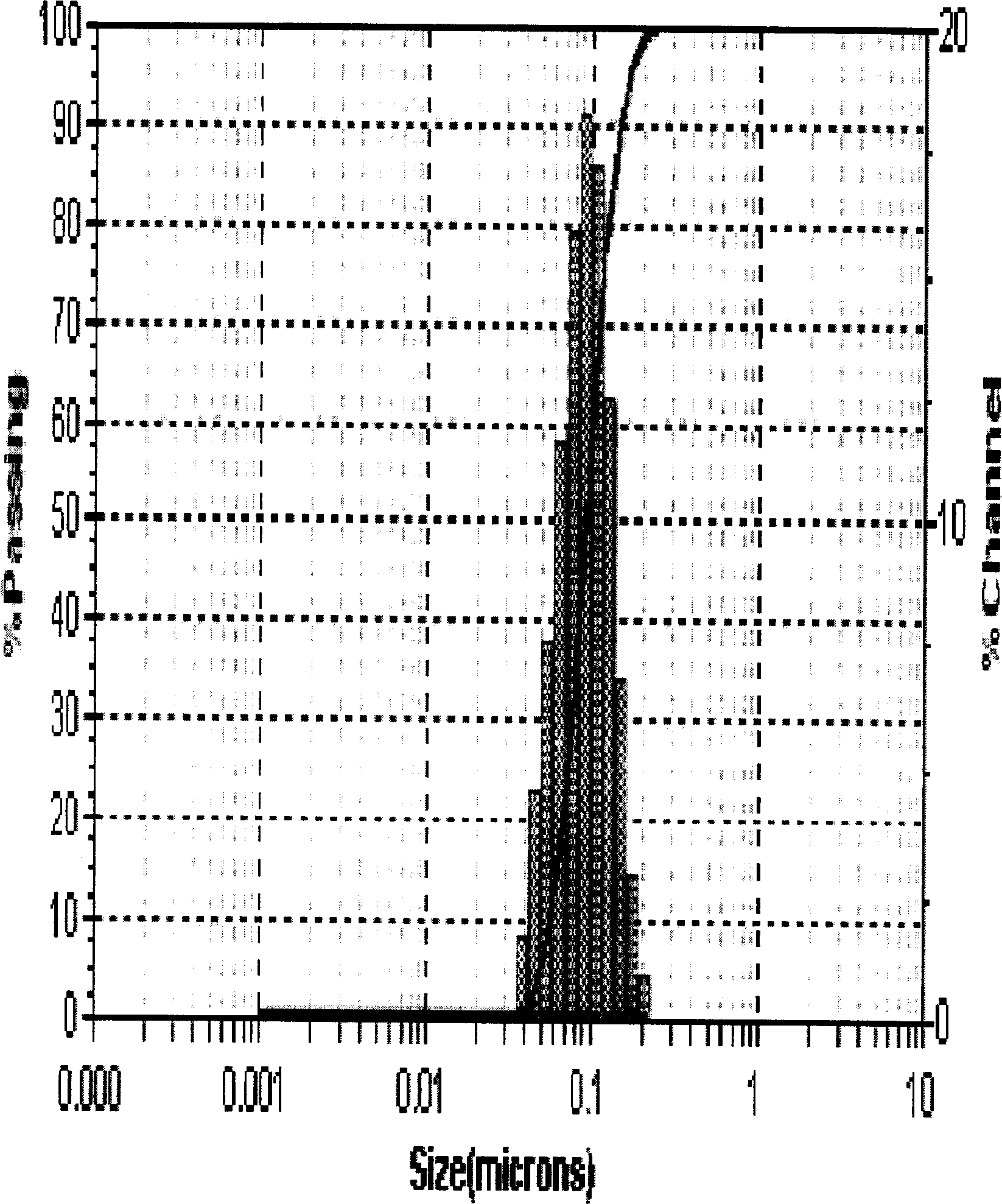 Nano monocrystalline diamond and method for making same