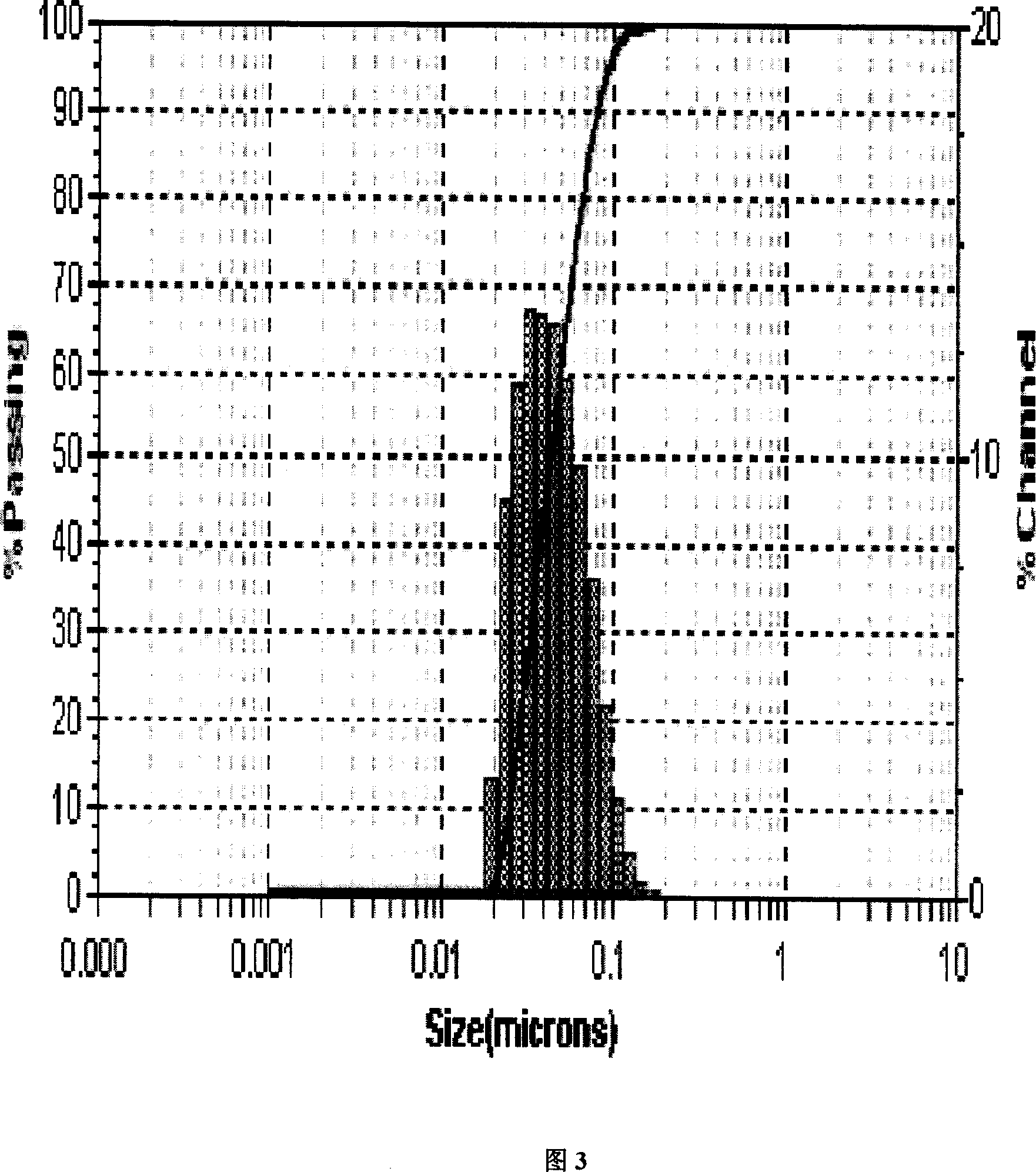 Nano monocrystalline diamond and method for making same