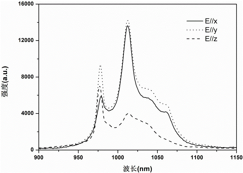 Ytterbium-doped crystal as well as growth method and application thereof