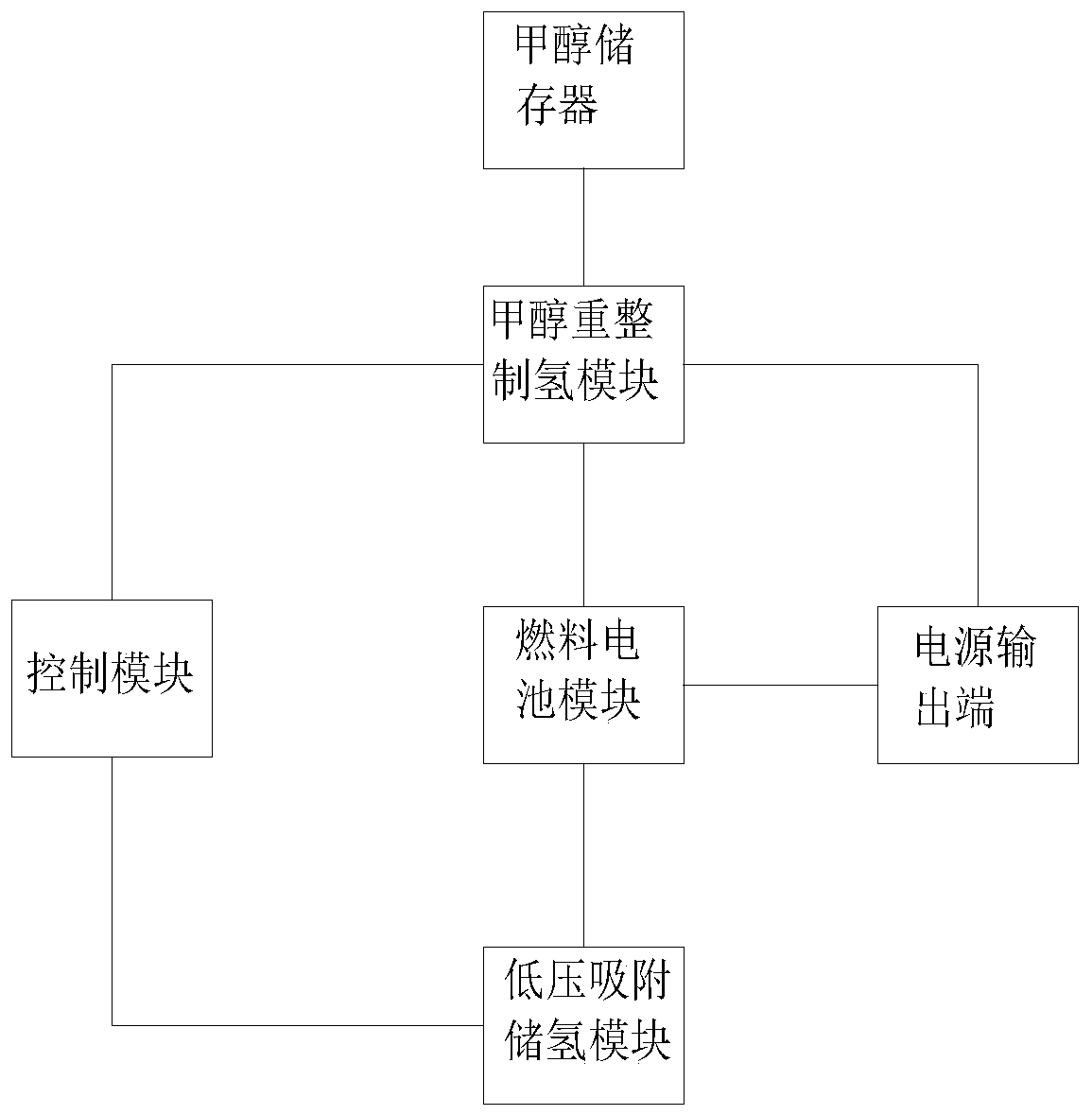 Vehicle hydrogen fuel cell management method and system