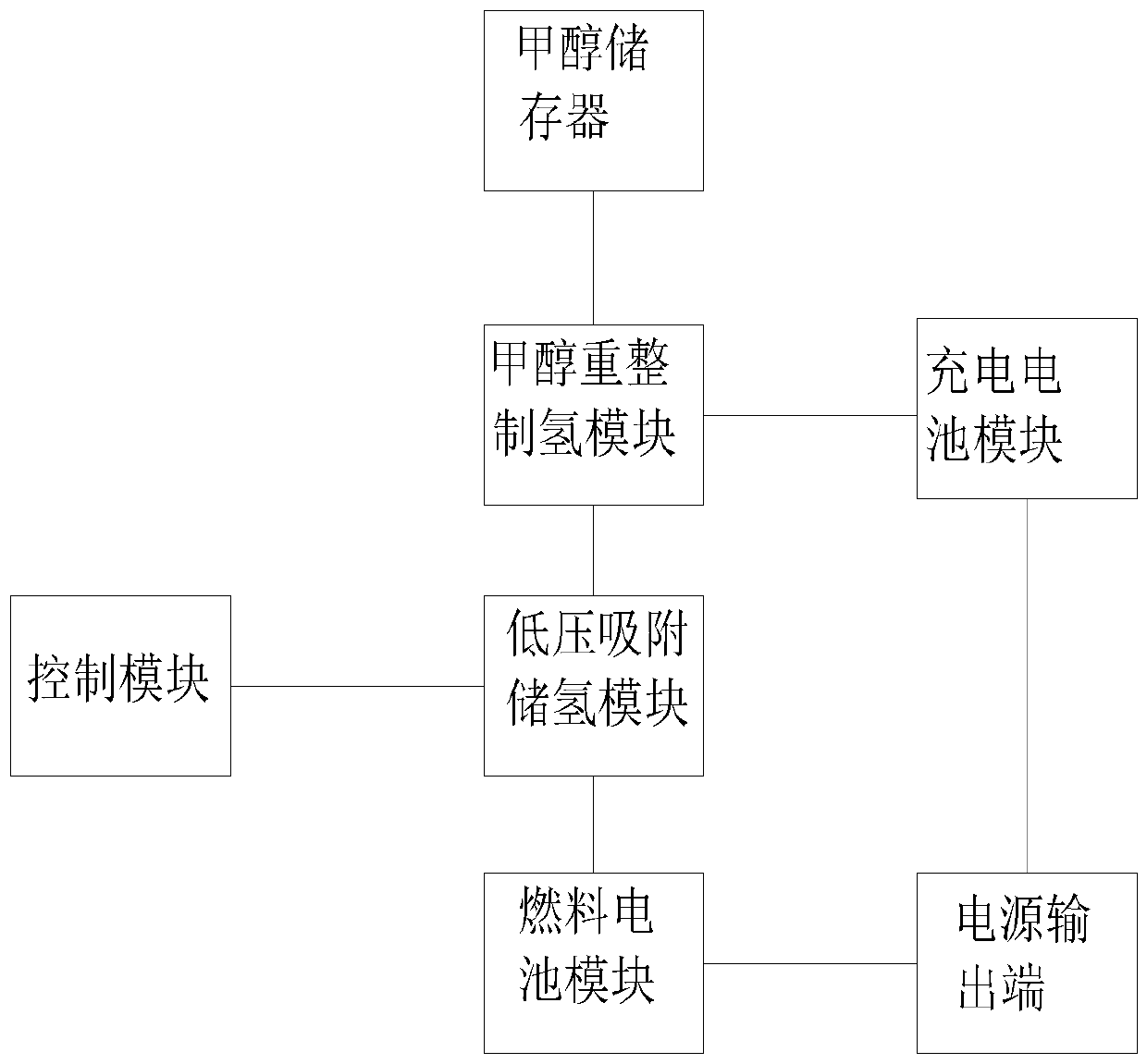 Vehicle hydrogen fuel cell management method and system