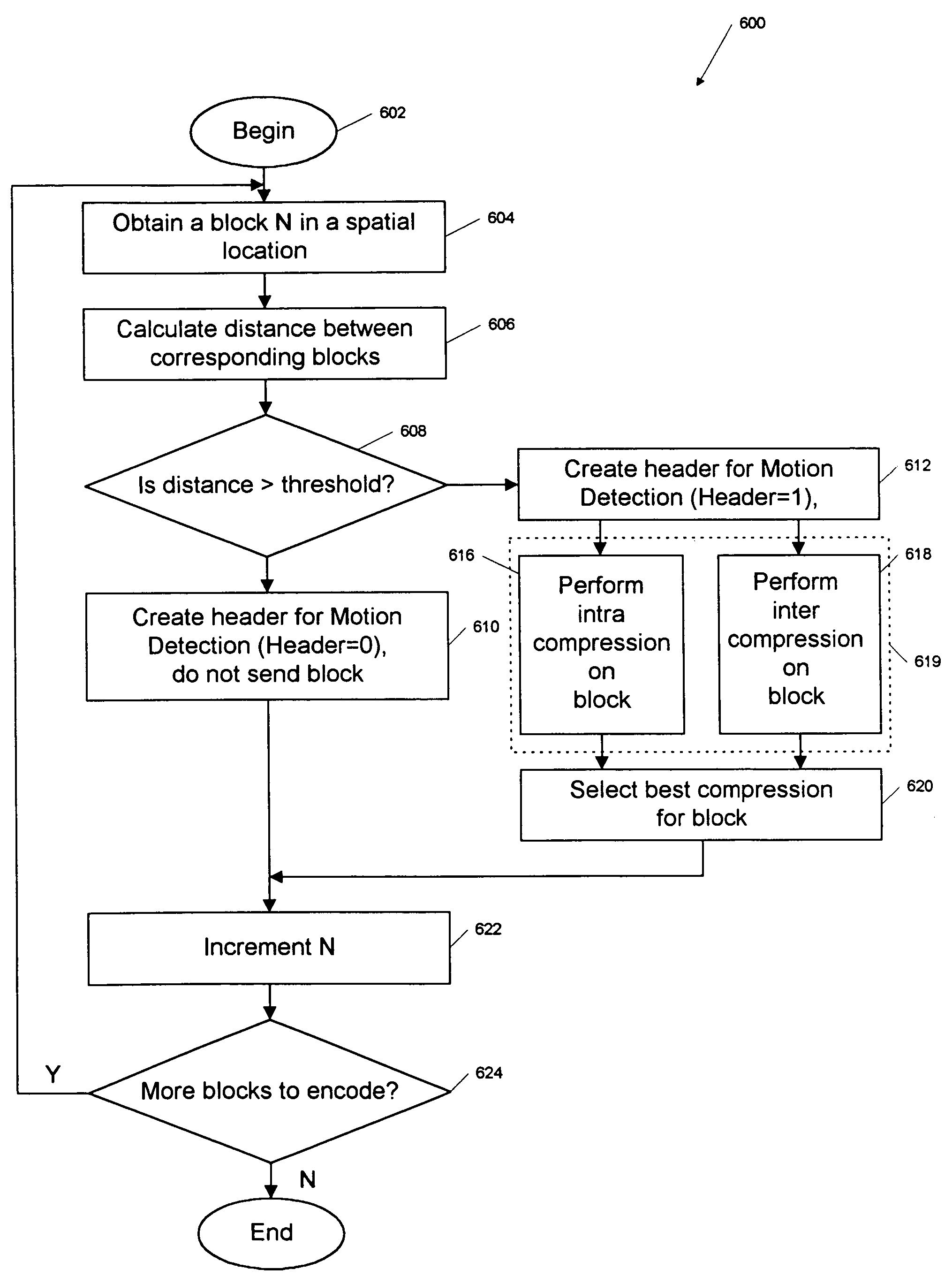 Intra compression of pixel blocks using predicted mean