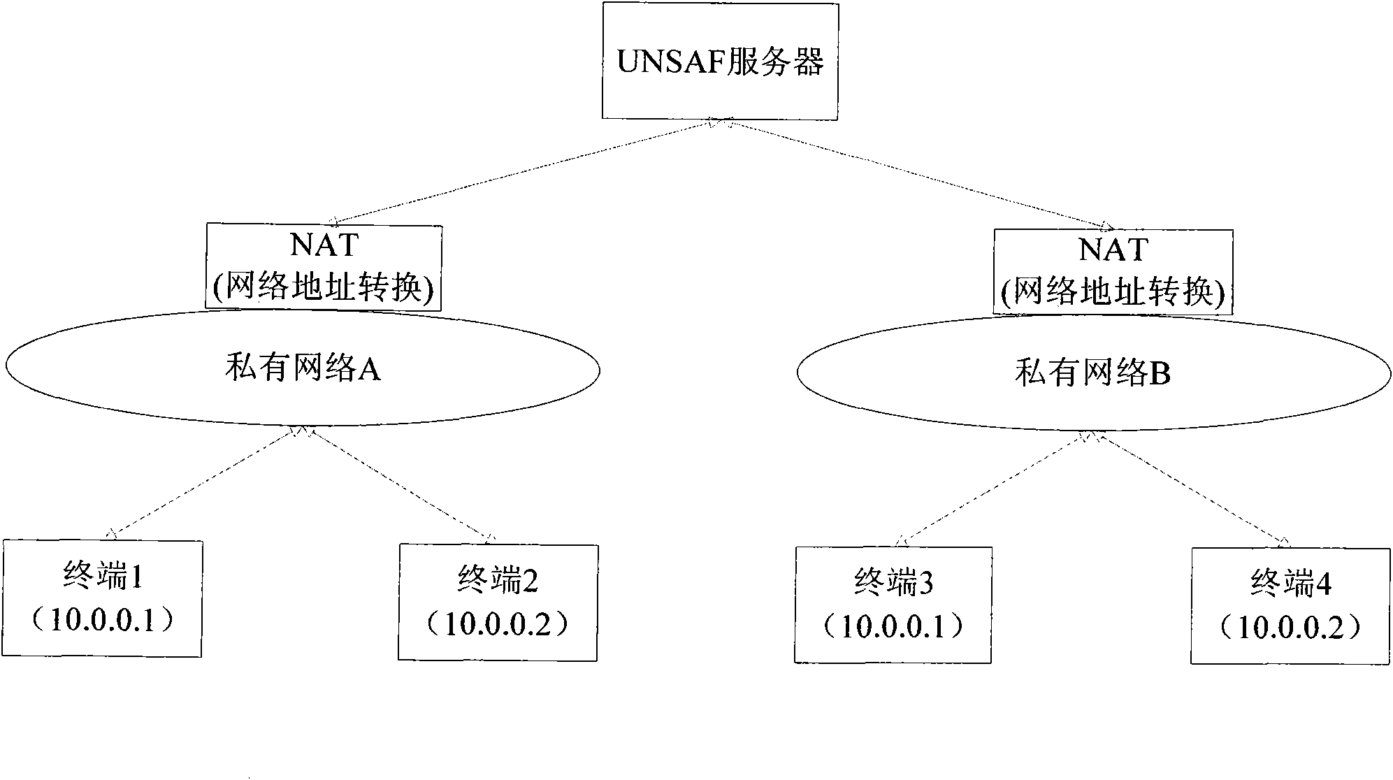 System and method for determining IP address of network equipment using network address translation