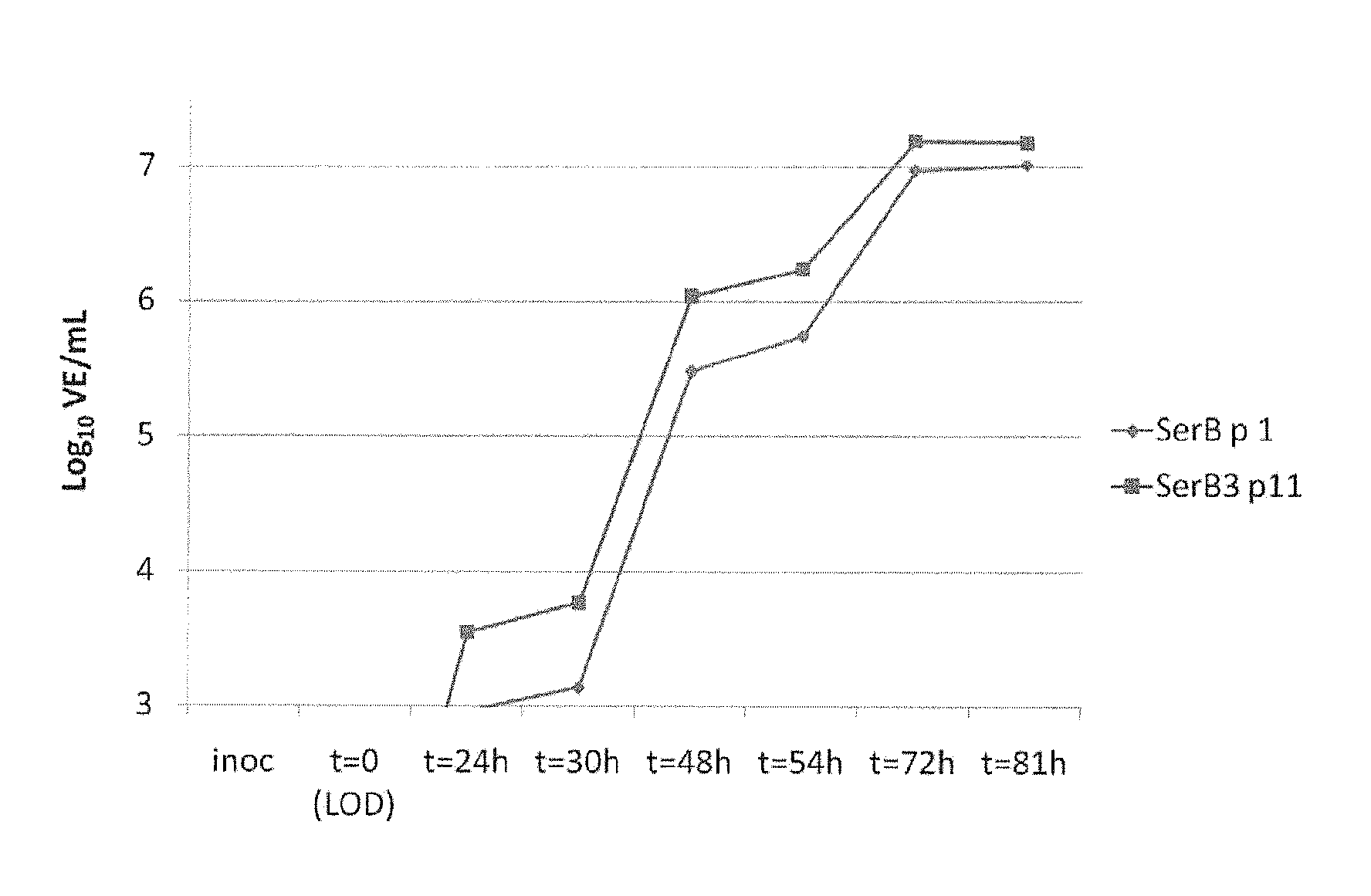 High yield yellow fever virus strain with increased propagation in cells