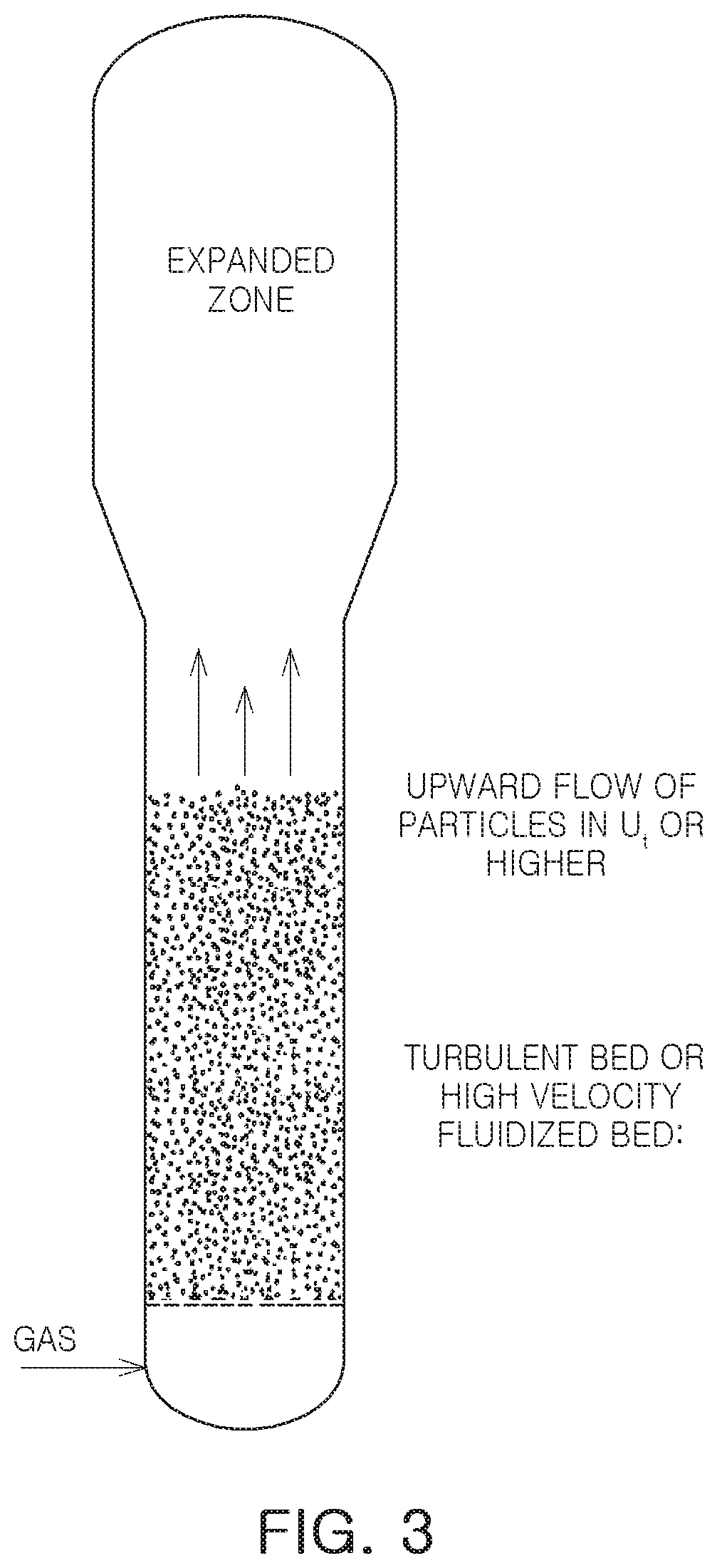 Method of producing carbon nanotubes in fluidized bed reactor