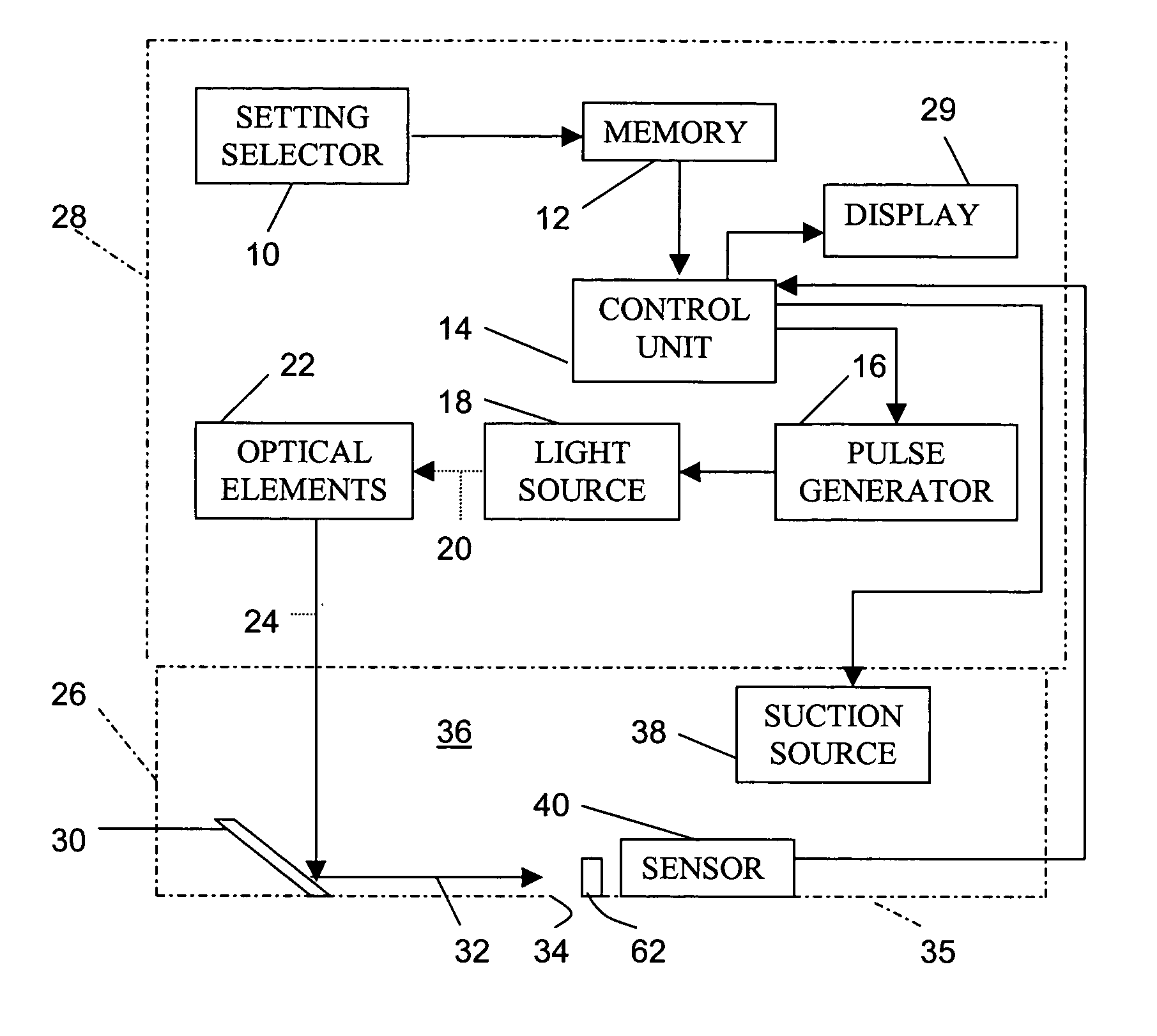 Pulsed light treatment apparatus and associated method with preliminary light pulse generation