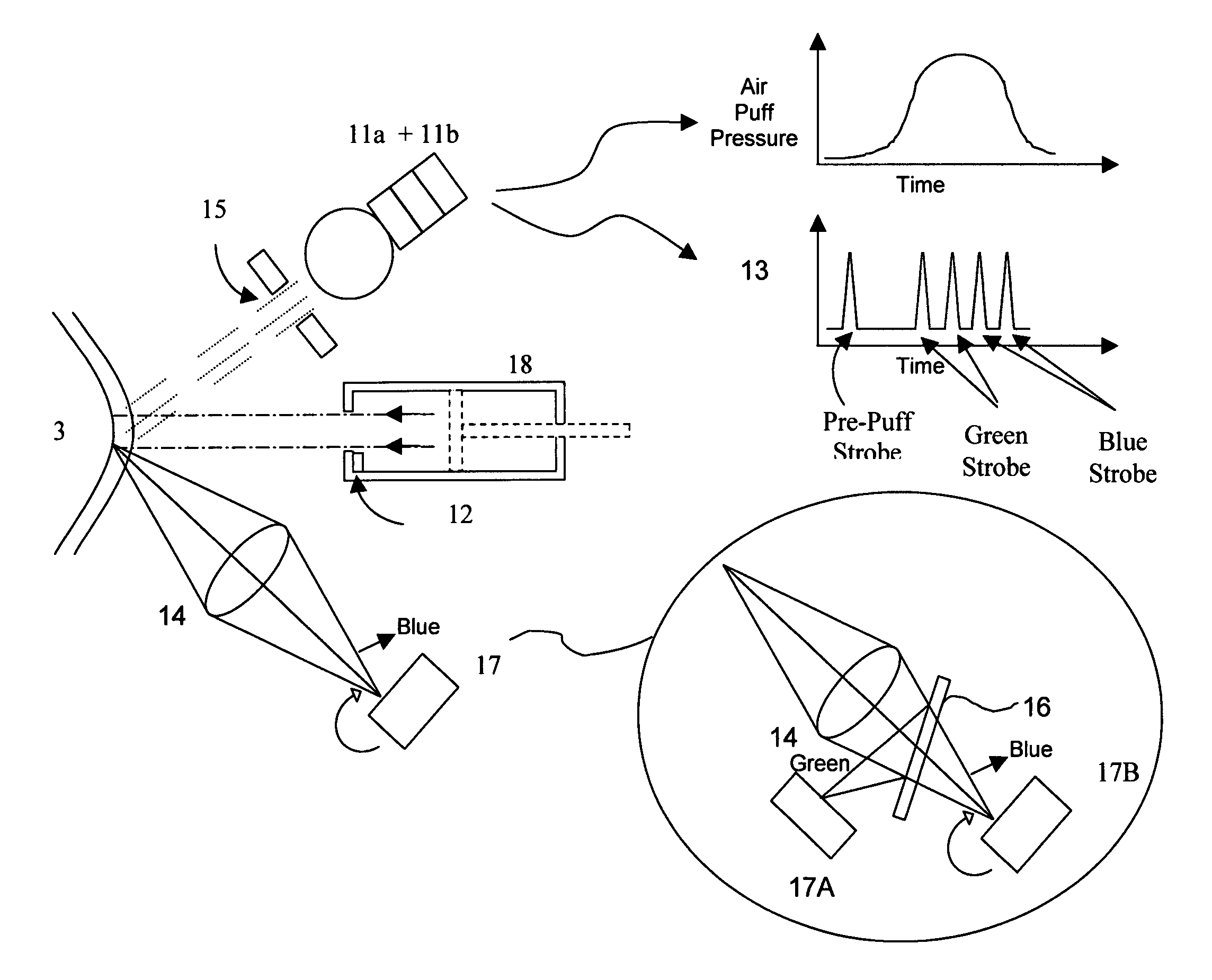 Device and method to measure corneal biomechanical properties and its application to intraocular pressure measurement