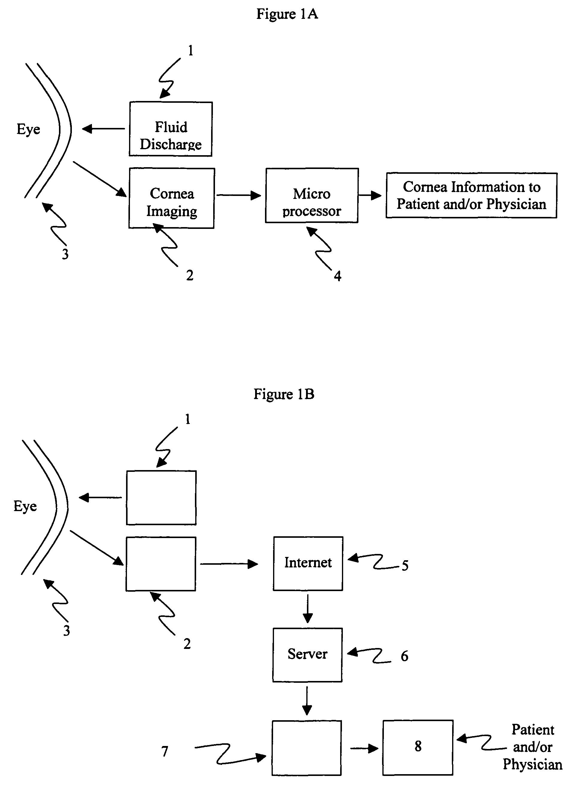 Device and method to measure corneal biomechanical properties and its application to intraocular pressure measurement