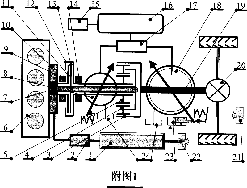 Mix-driving and energy-saving device of continuously variable motor vehicle