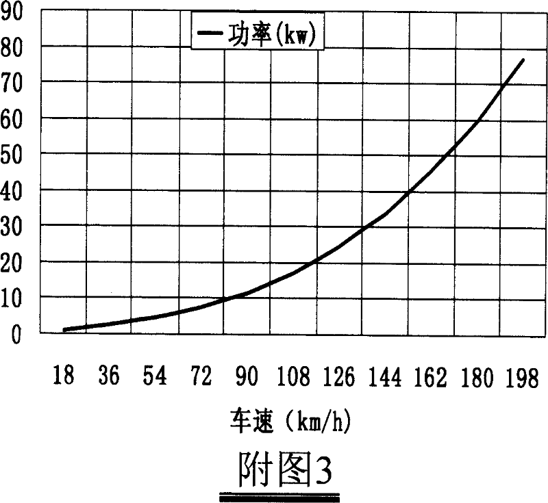 Mix-driving and energy-saving device of continuously variable motor vehicle