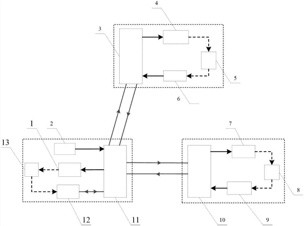 Method and device for detecting gravitational waves in deep space based on two-way femtosecond pulses