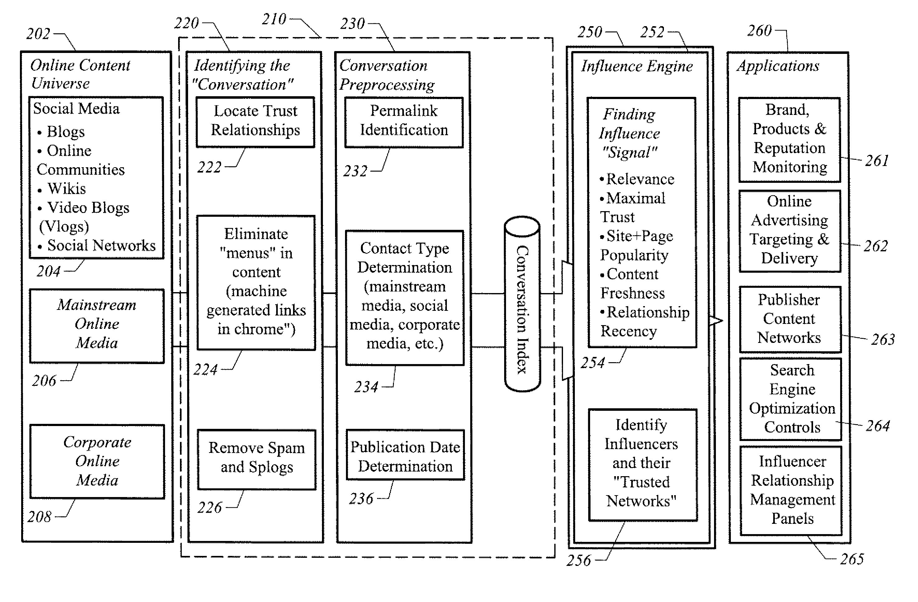 Social Analytics System and Method For Analyzing Conversations in Social Media