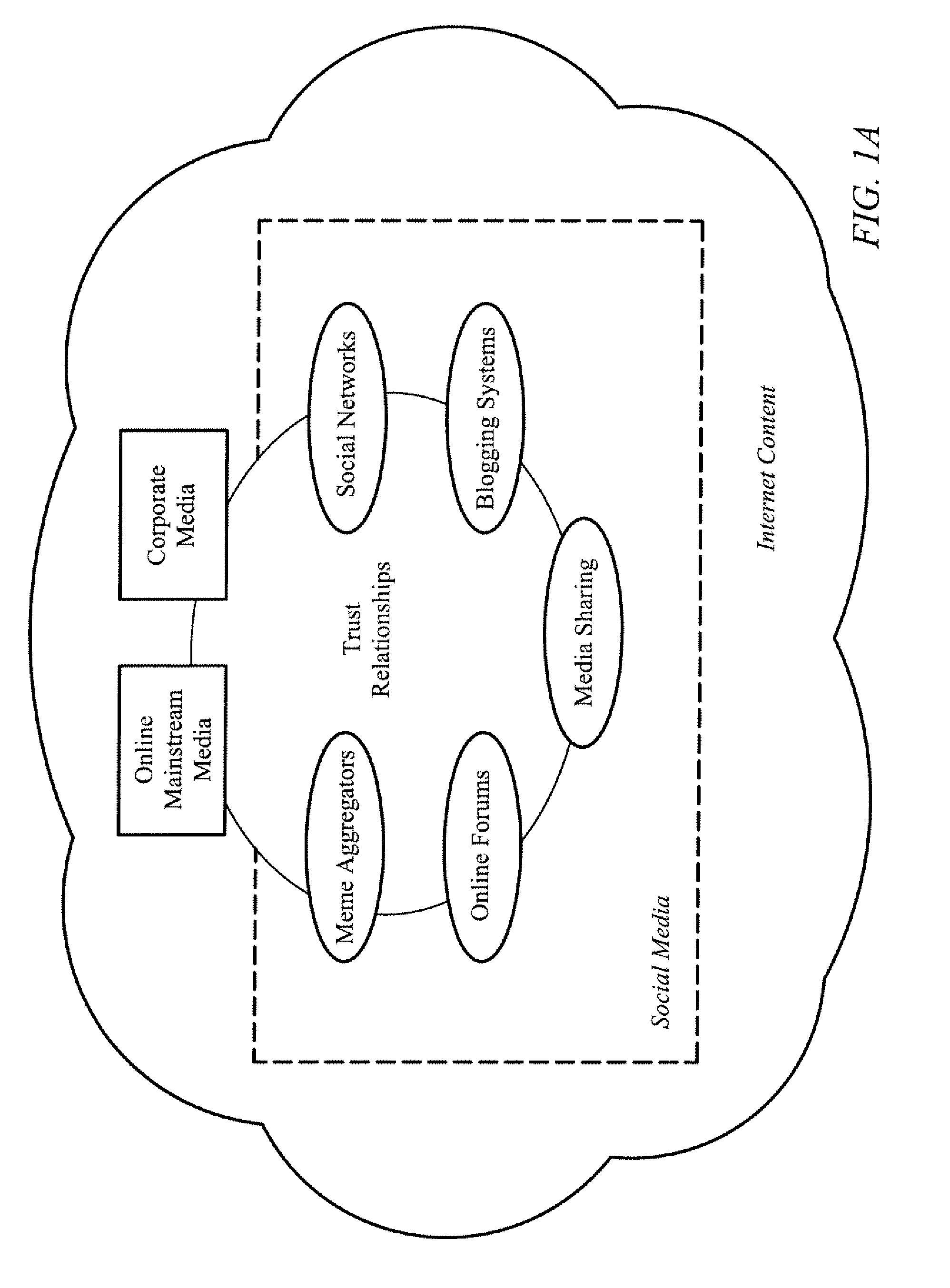 Social Analytics System and Method For Analyzing Conversations in Social Media