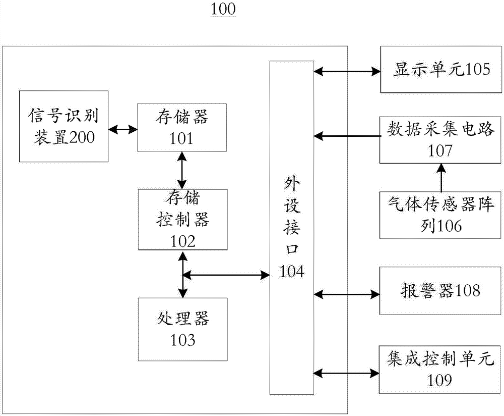 Signal recognition method, signal recognition device and volatile organic compound detection apparatus