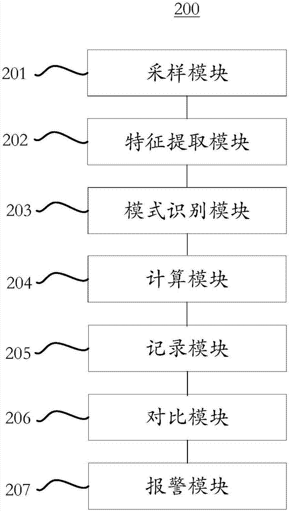 Signal recognition method, signal recognition device and volatile organic compound detection apparatus