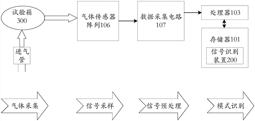 Signal recognition method, signal recognition device and volatile organic compound detection apparatus