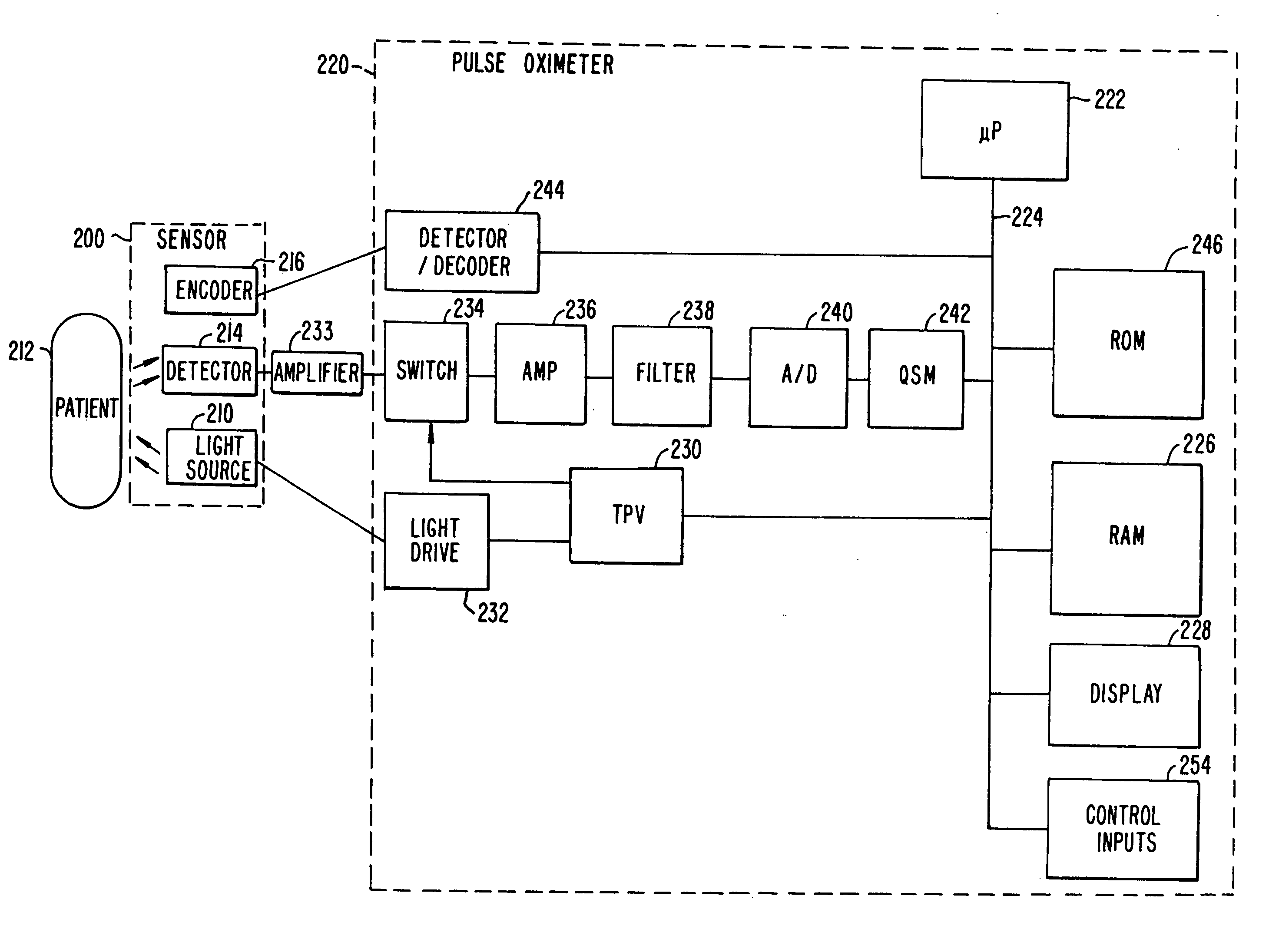 Pulse oximeter and sensor optimized for low saturation