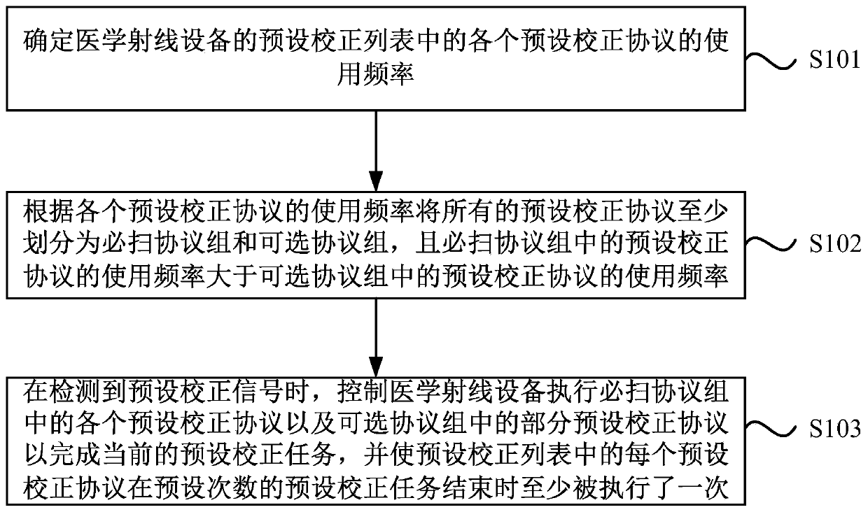 Rectifying method and device and storage medium