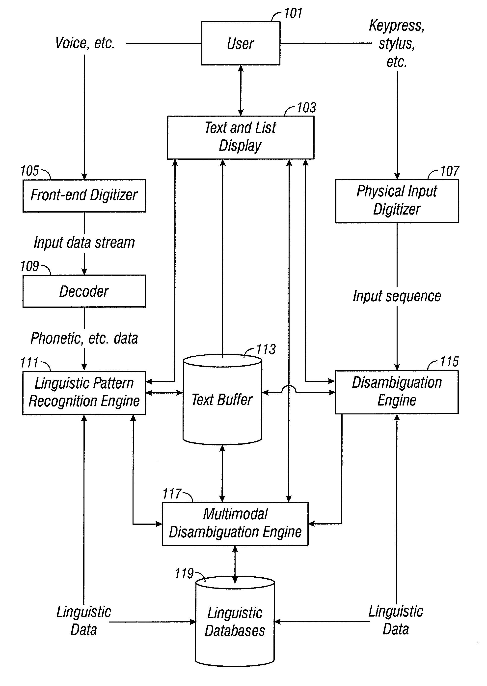 Multimodal disambiguation of speech recognition