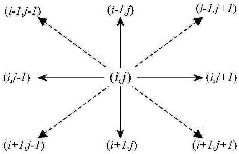 Multi-directional weighted TV and non local self-similarity regularization image deblurring method