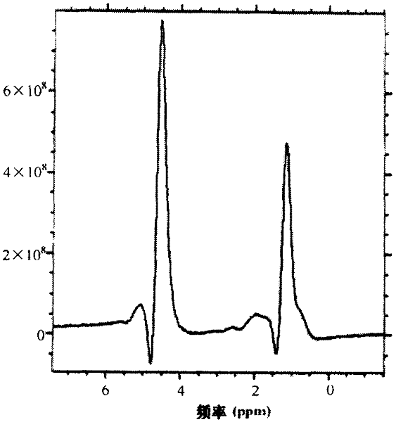 Chinese medicine with functions for reducing fat and clearing liver and preparation method thereof