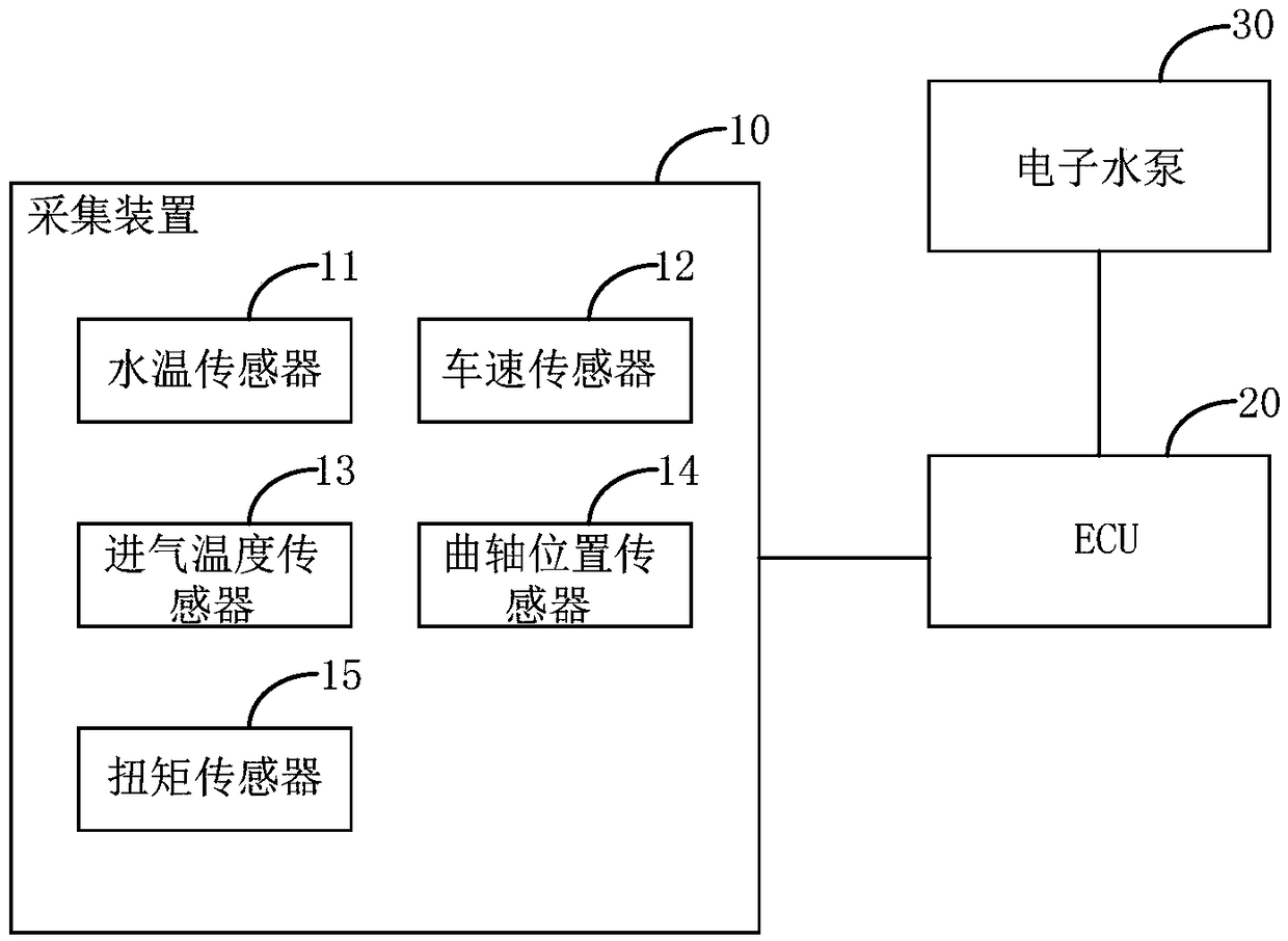 Variable-flow engine cooling system and method