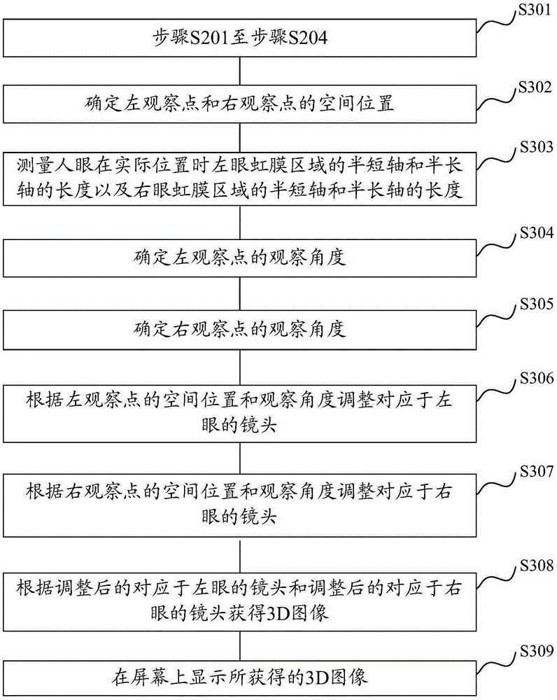 Display control method and device for terminal equipment