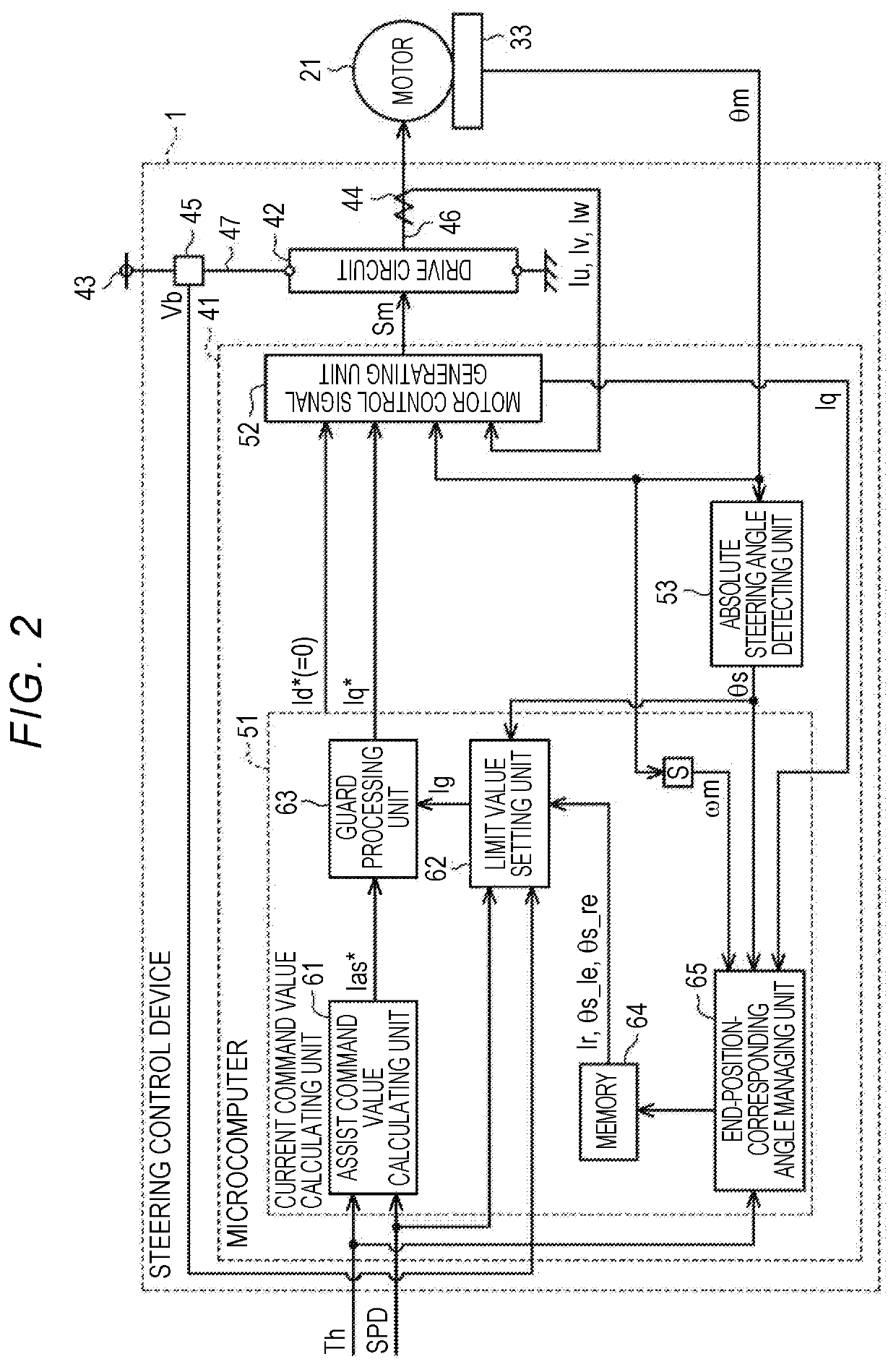 Steering control device