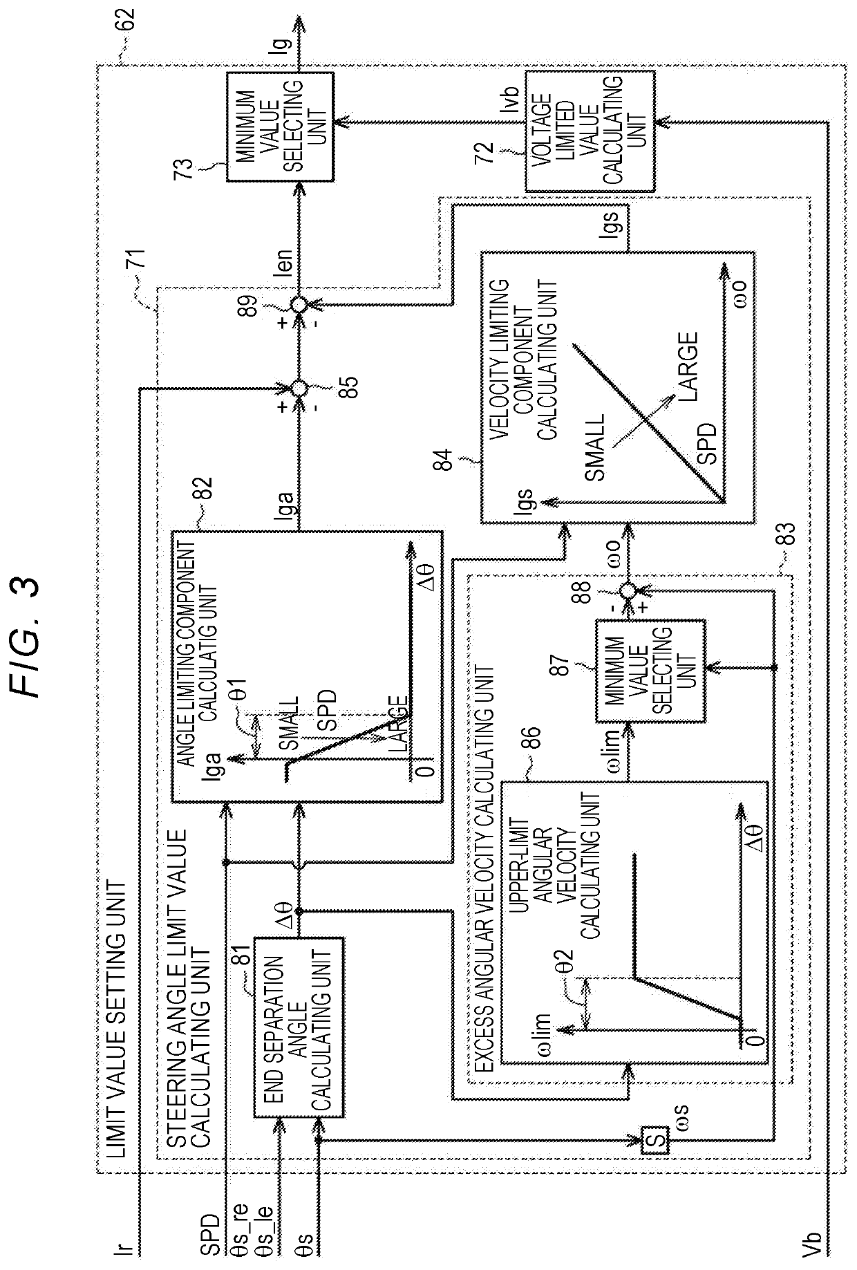 Steering control device