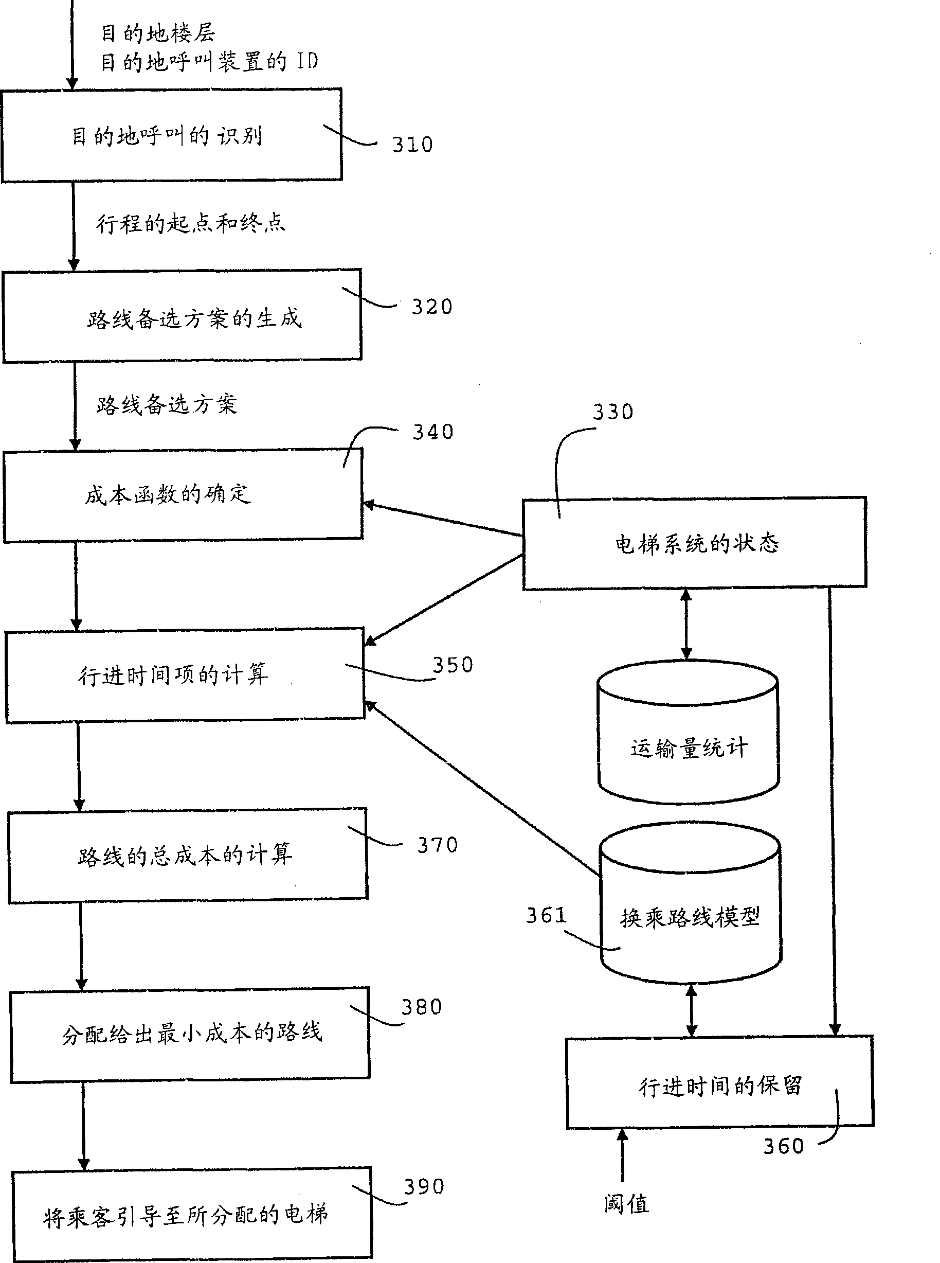 Elevator system