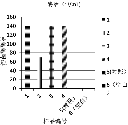 Novel lysozyme preparation as well as preparation method thereof