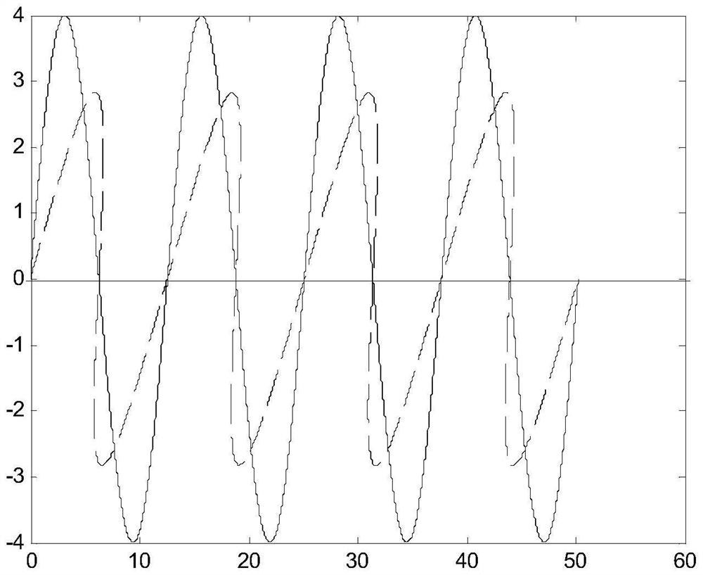 Sinusoidal swing welding method for welding robot