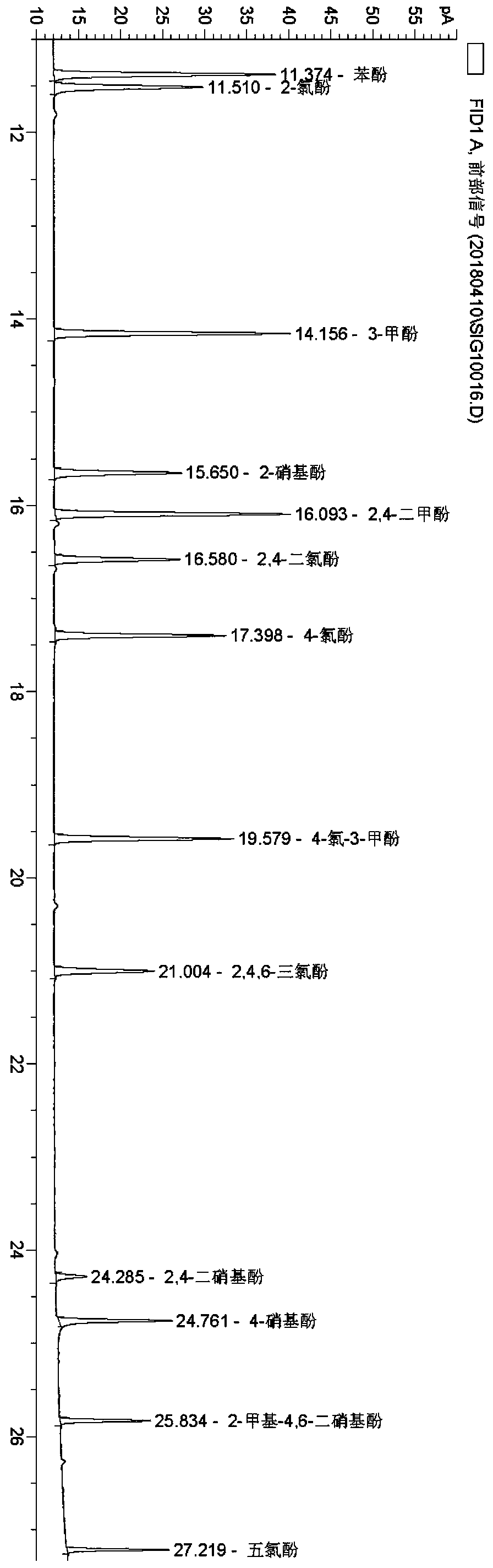 Method for determining water quality phenolic compounds