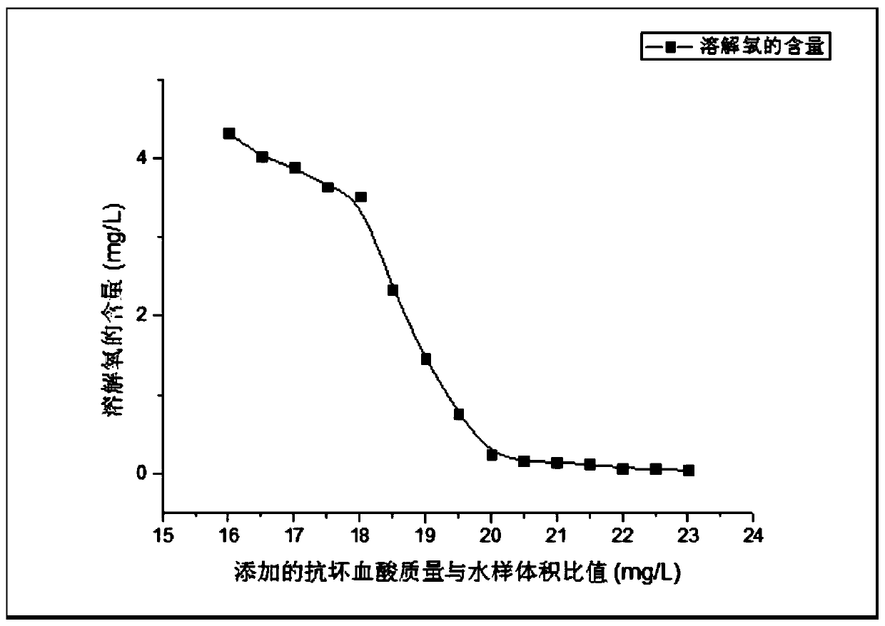 Method for determining water quality phenolic compounds