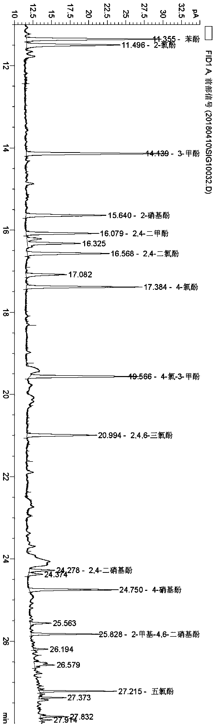 Method for determining water quality phenolic compounds